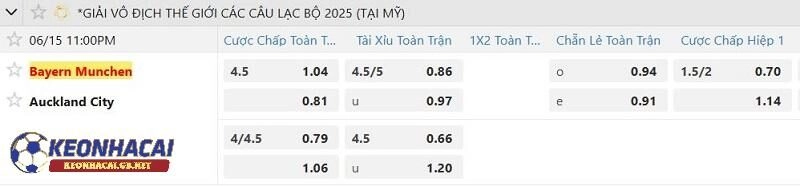 Tỷ lệ soi kèo nhà cái Bayern Munich vs Auckland City Tỷ lệ soi kèo nhà cái Bayern Munich vs Auckland City