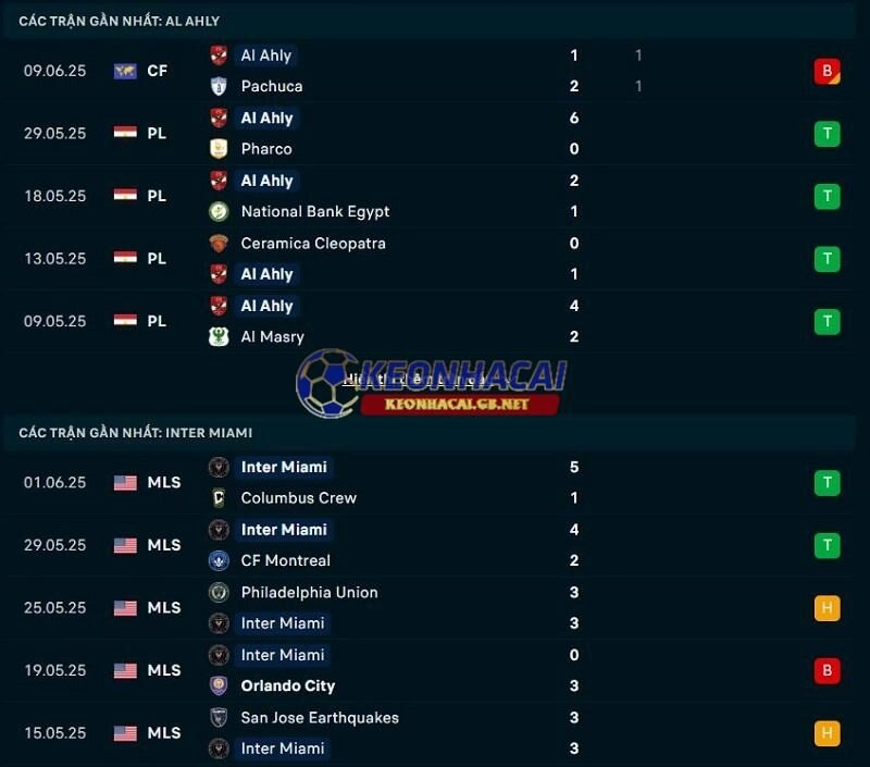 Phong độ gần đây của Inter Miami vs Al Ahly Phong độ gần đây của Inter Miami vs Al Ahly
