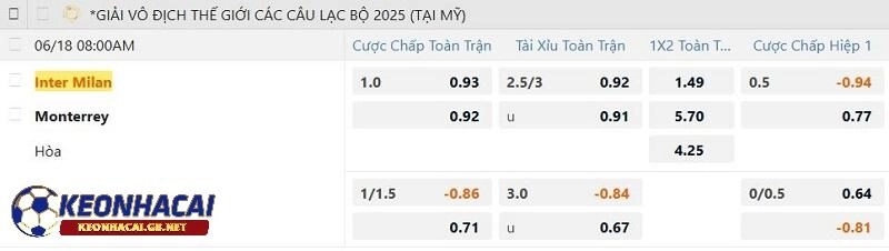 Tỷ lệ soi kèo nhà cái Inter Milan vs Monterrey Tỷ lệ soi kèo nhà cái Inter Milan vs Monterrey