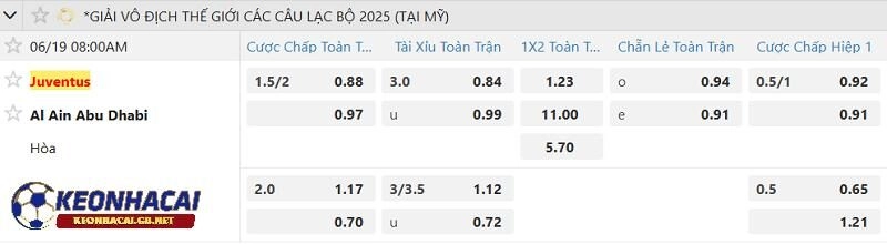 Tỷ lệ soi kèo nhà cái Juventus vs Al Ain Tỷ lệ soi kèo nhà cái Juventus vs Al Ain