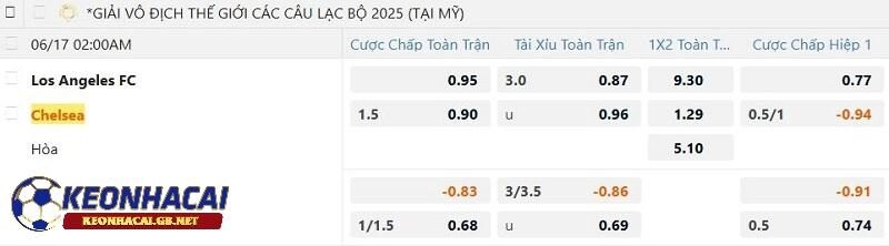 Tỷ lệ soi kèo nhà cái Los Angeles FC vs Chelsea Tỷ lệ soi kèo nhà cái Los Angeles FC vs Chelsea