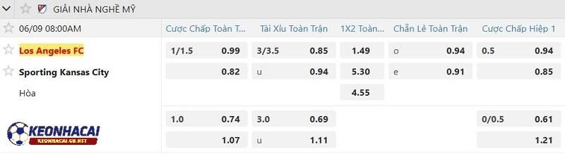 Tỷ lệ soi kèo nhà cái Los Angeles FC vs Sporting Kansas City Tỷ lệ soi kèo nhà cái Los Angeles FC vs Sporting Kansas City