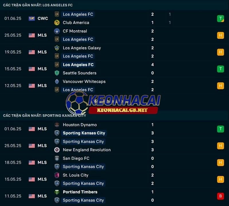 Phong độ gần đây của Los Angeles FC vs Sporting Kansas City Phong độ gần đây của Los Angeles FC vs Sporting Kansas City