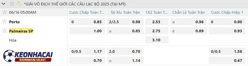Tỷ lệ soi kèo nhà cái Palmeiras vs Porto Tỷ lệ soi kèo nhà cái Palmeiras vs Porto