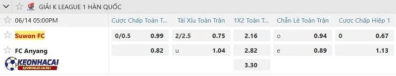 Tỷ lệ soi kèo nhà cái Suwon FC vs FC Anyang Tỷ lệ soi kèo nhà cái Suwon FC vs FC Anyang